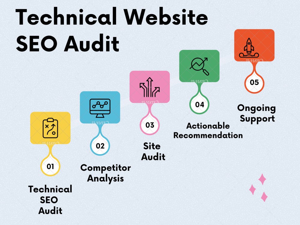 Technical SEO